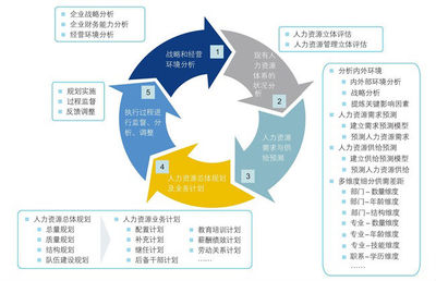 人力資源管理咨詢 提升企業組織效能的關鍵